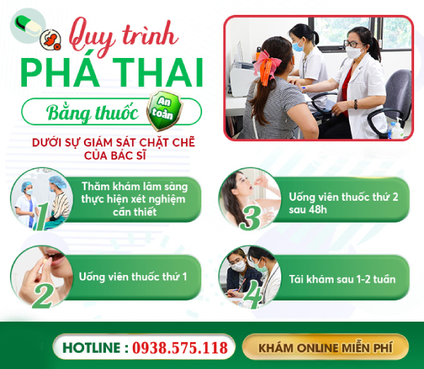 quy trình phá thai bằng thuốc