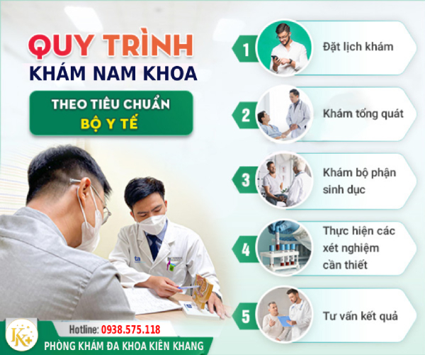 quy trình khám nam khoa